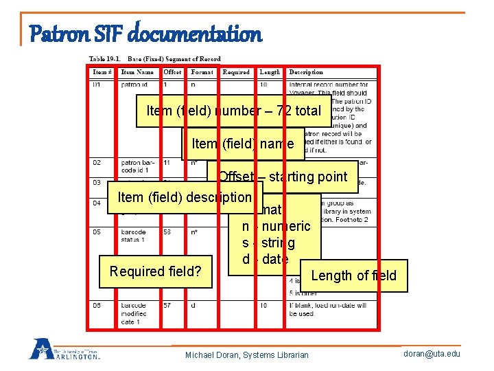 Patron SIF documentation Item (field) number – 72 total Item (field) name Offset –