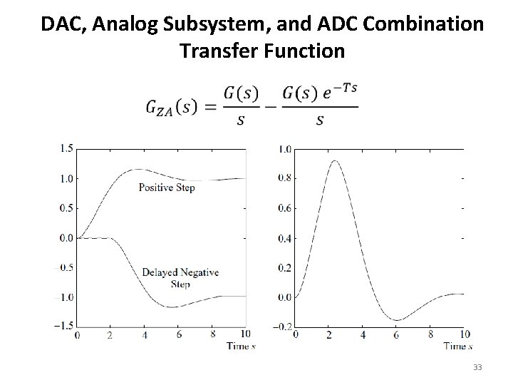 DAC, Analog Subsystem, and ADC Combination Transfer Function 33 