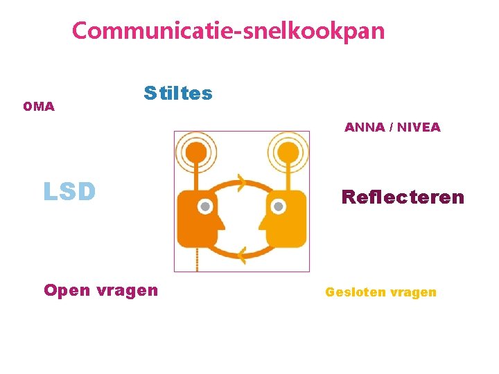 Communicatie-snelkookpan OMA Stiltes ANNA / NIVEA LSD Open vragen Reflecteren Gesloten vragen 