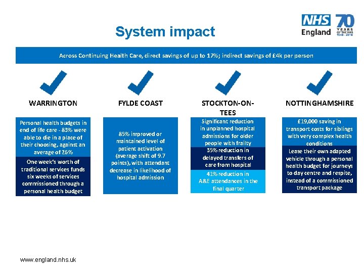 System impact Across Continuing Health Care, direct savings of up to 17%; indirect savings