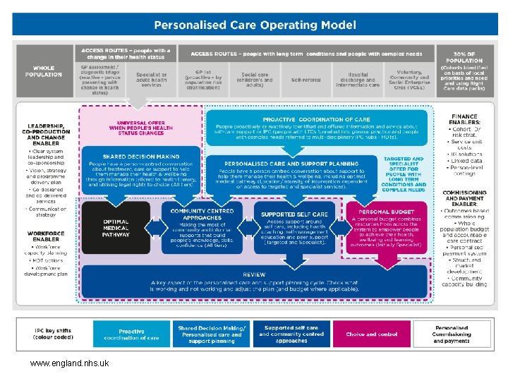 www. england. nhs. uk 