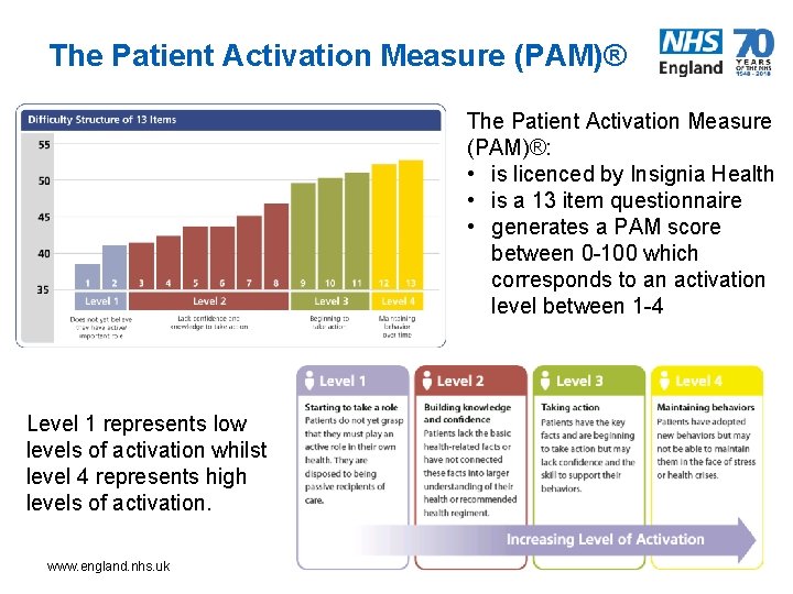 The Patient Activation Measure (PAM)®: • is licenced by Insignia Health • is a