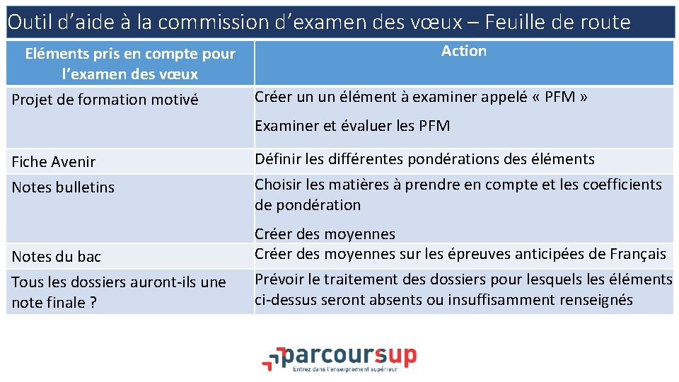 Outil d’aide à la commission d’examen des vœux – Feuille de route Action Eléments