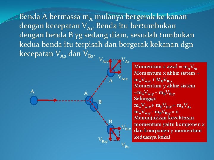 �Benda A bermassa m. A mulanya bergerak ke kanan dengan kecepatan VA 1. Benda