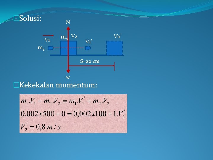 �Solusi: N V 1 m 2 V 2 m 1 V 1’ S=20 cm