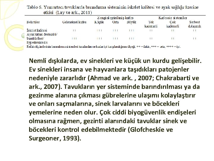 Nemli dışkılarda, ev sinekleri ve küçük un kurdu gelişebilir. Ev sinekleri insana ve hayvanlara