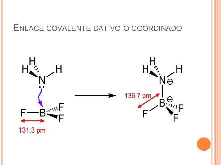 ENLACE COVALENTE DATIVO O COORDINADO ENLACE COVALENTE DATIVO O COORDINADO
