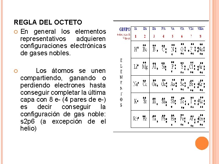 REGLA DEL OCTETO En general los elementos representativos adquieren configuraciones electrónicas de gases nobles. REGLA DEL OCTETO En general los elementos representativos adquieren configuraciones electrónicas de gases nobles.