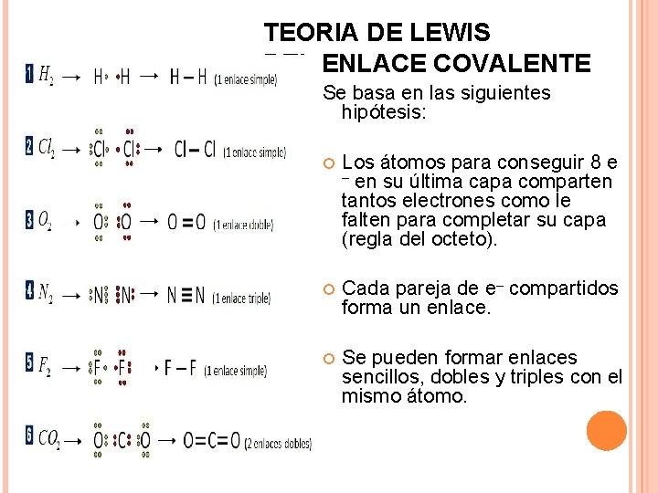 TEORIA DE LEWIS DEL ENLACE COVALENTE Se basa en las siguientes hipótesis: Los átomos TEORIA DE LEWIS DEL ENLACE COVALENTE Se basa en las siguientes hipótesis: Los átomos