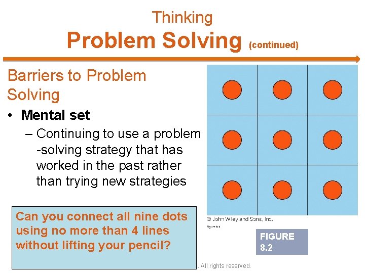 Thinking Problem Solving (continued) Barriers to Problem Solving • Mental set – Continuing to