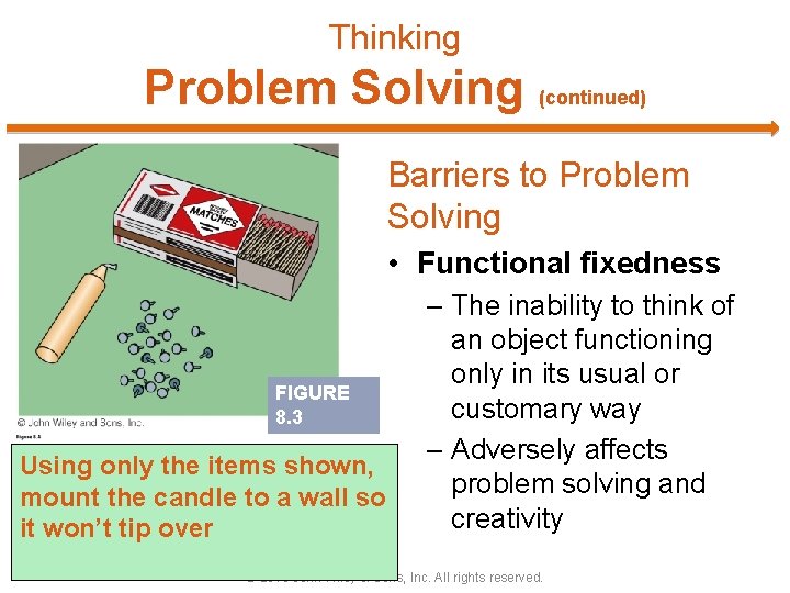 Thinking Problem Solving (continued) Barriers to Problem Solving • Functional fixedness FIGURE 8. 3