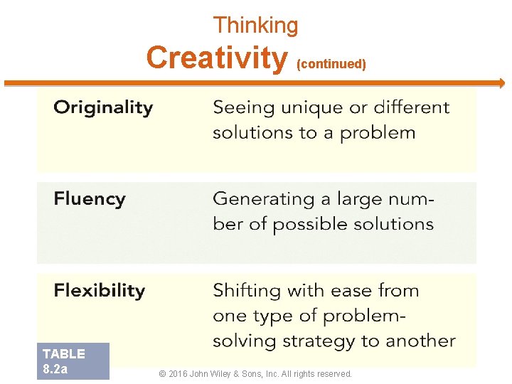 Thinking Creativity (continued) TABLE 8. 2 a © 2016 John Wiley & Sons, Inc.