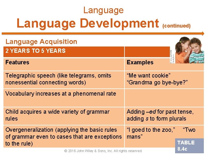 Language Development (continued) Language Acquisition 2 YEARS TO 5 YEARS Features Examples Telegraphic speech