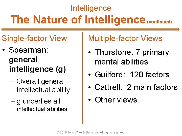 Intelligence The Nature of Intelligence (continued) Single-factor View • Spearman: general intelligence (g) –