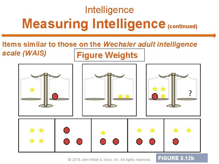 Intelligence Measuring Intelligence (continued) Items similar to those on the Wechsler adult intelligence scale