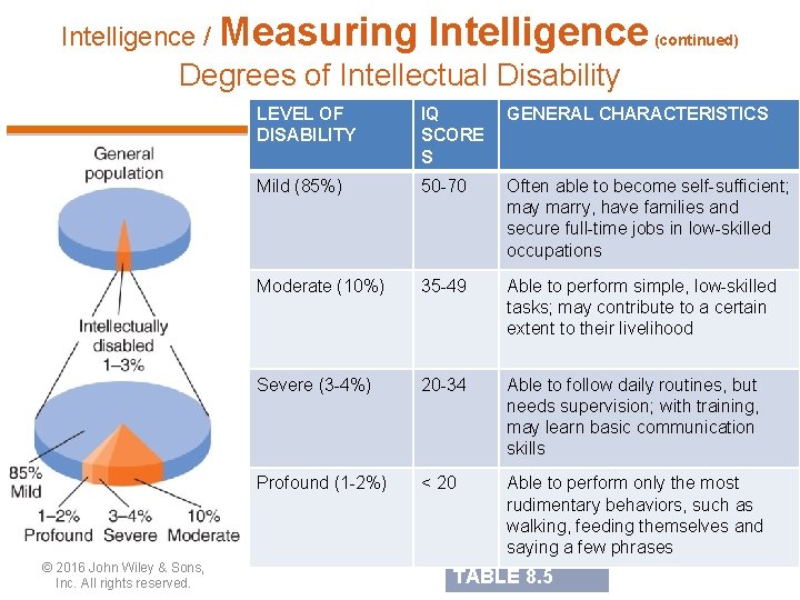 Intelligence / Measuring Intelligence (continued) Degrees of Intellectual Disability © 2016 John Wiley &