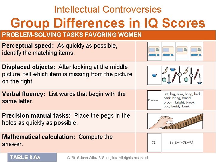 Intellectual Controversies Group Differences in IQ Scores PROBLEM-SOLVING TASKS FAVORING WOMEN Perceptual speed: As