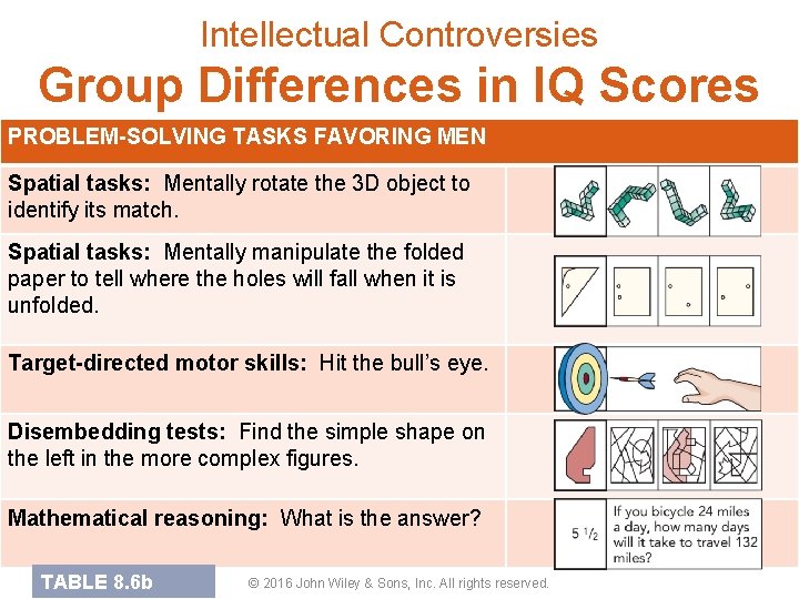 Intellectual Controversies Group Differences in IQ Scores PROBLEM-SOLVING TASKS FAVORING MEN Spatial tasks: Mentally