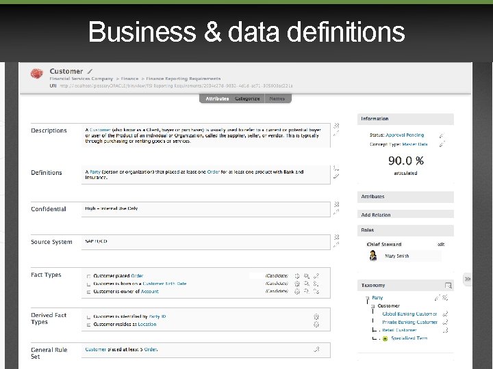 Business & data definitions 