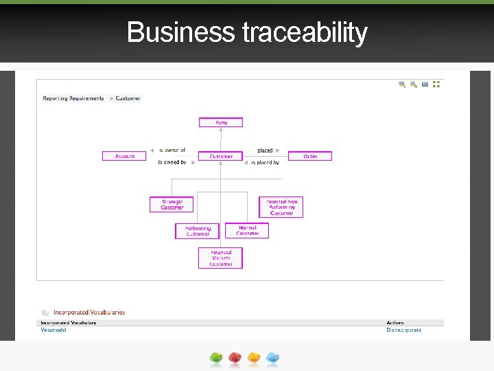 Business traceability 