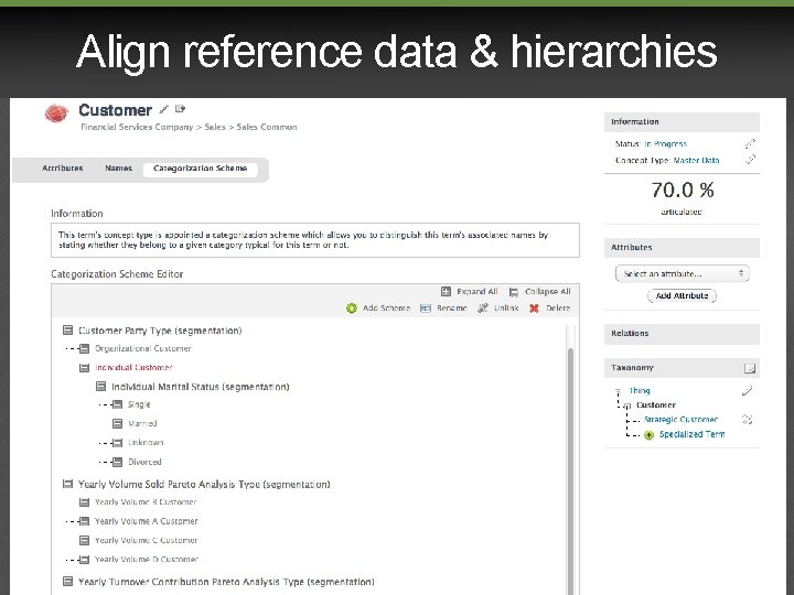 Align reference data & hierarchies 