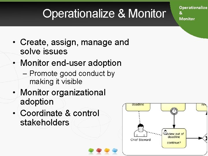 Operationalize & Monitor • Create, assign, manage and solve issues • Monitor end-user adoption
