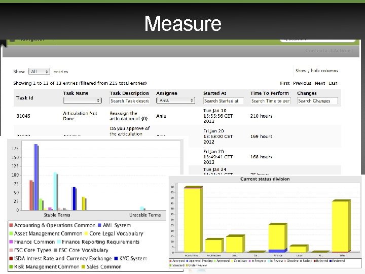 Measure 