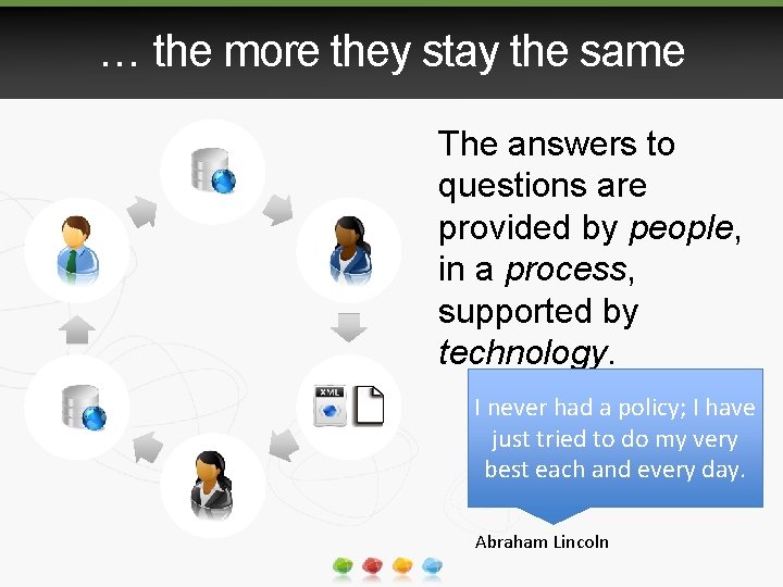 … the more they stay the same The answers to questions are provided by