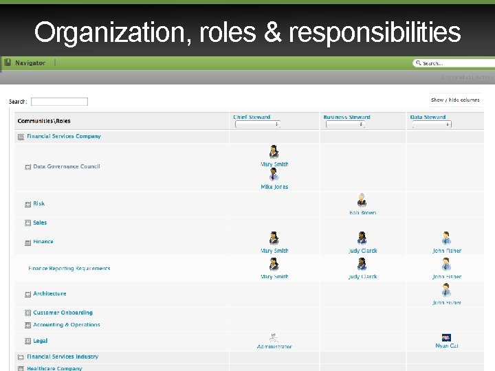 Organization, roles & responsibilities 