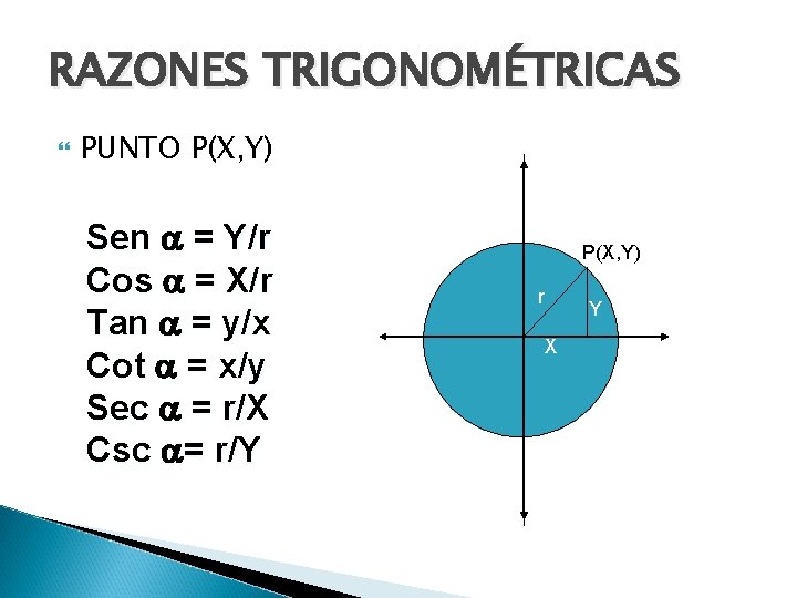 RAZONES TRIGONOMÉTRICAS PUNTO P(X, Y) Sen a = Y/r Cos a = X/r Tan