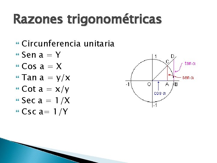 Razones trigonométricas Circunferencia unitaria Sen a = Y Cos a = X Tan a