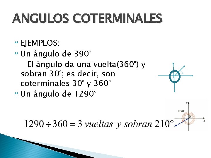 ANGULOS COTERMINALES EJEMPLOS: Un ángulo de 390° El ángulo da una vuelta(360°) y sobran