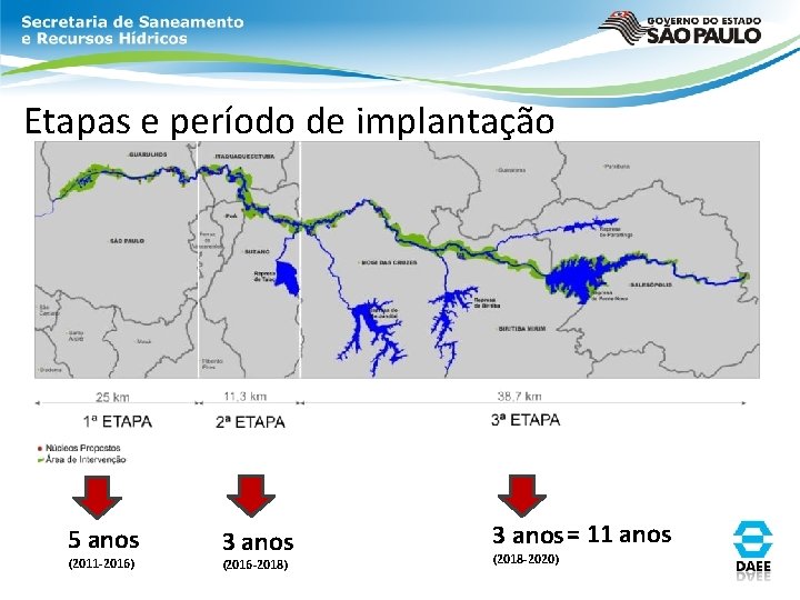 Etapas e período de implantação 5 anos (2011 -2016) 3 anos (2016 -2018) 3 Etapas e período de implantação 5 anos (2011 -2016) 3 anos (2016 -2018) 3