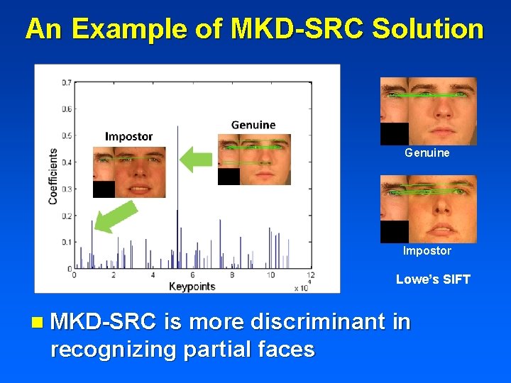 An Example of MKD-SRC Solution Genuine Impostor Lowe’s SIFT n MKD-SRC is more discriminant