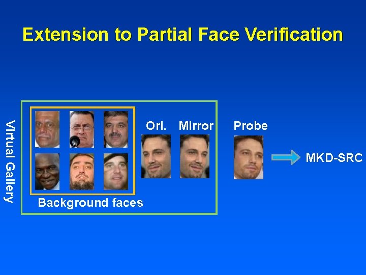 Extension to Partial Face Verification Virtual Gallery Ori. Mirror Probe MKD-SRC Background faces 
