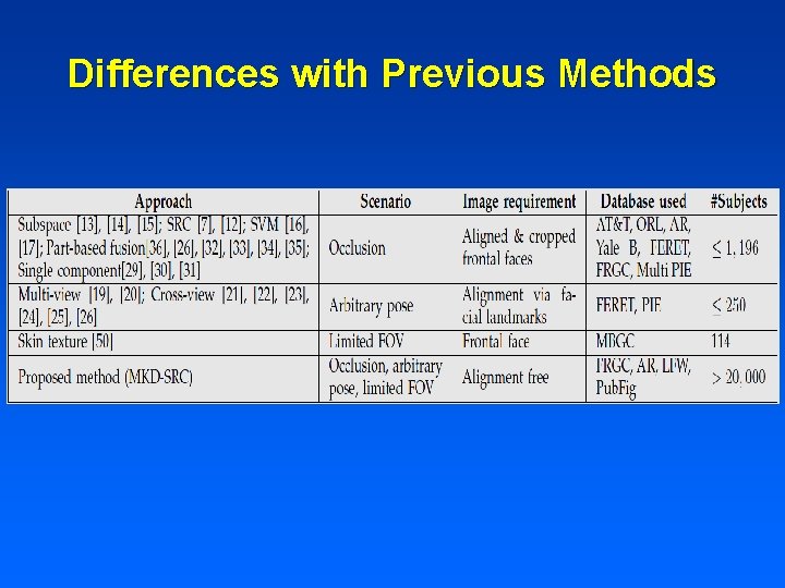 Differences with Previous Methods 