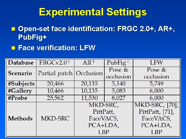Experimental Settings Open-set face identification: FRGC 2. 0+, AR+, Pub. Fig+ n Face verification:
