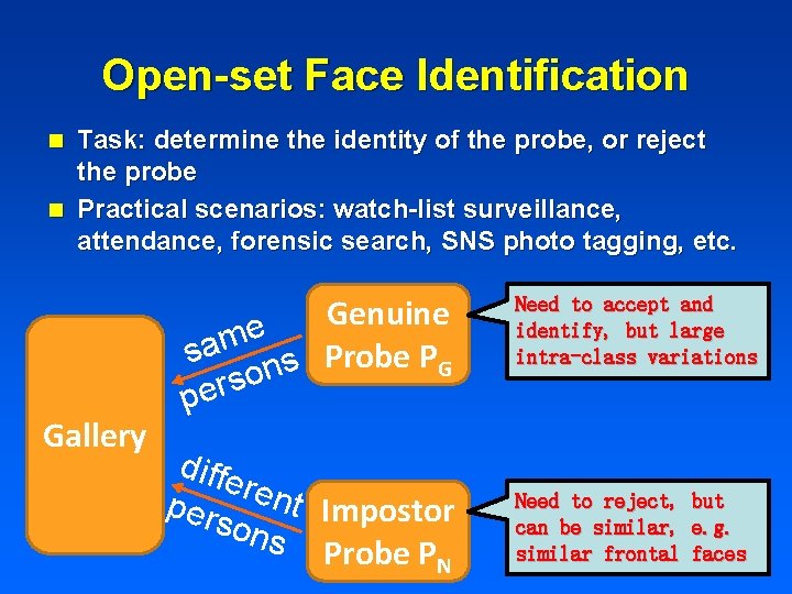 Open-set Face Identification Task: determine the identity of the probe, or reject the probe