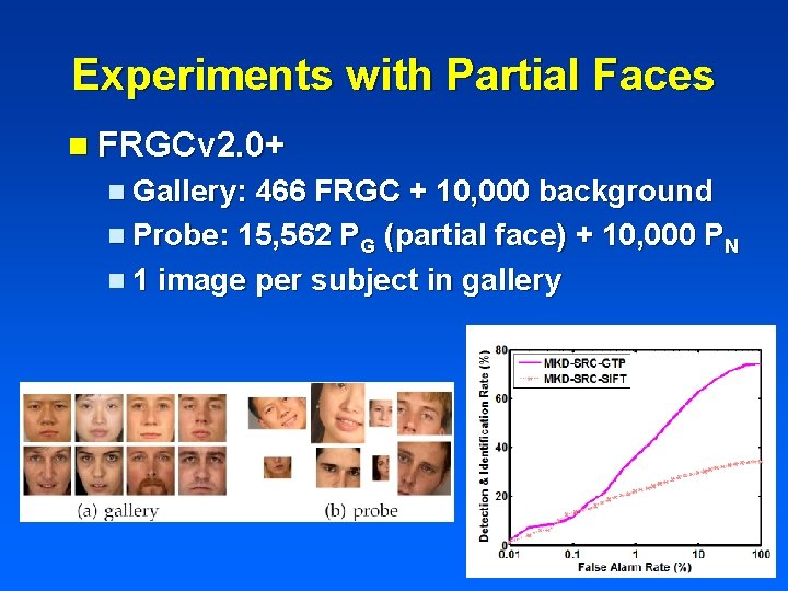 Experiments with Partial Faces n FRGCv 2. 0+ n Gallery: 466 FRGC + 10,