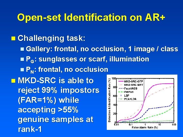 Open-set Identification on AR+ n Challenging task: n Gallery: frontal, no occlusion, 1 image