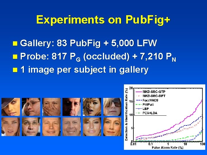 Experiments on Pub. Fig+ n Gallery: 83 Pub. Fig + 5, 000 LFW n