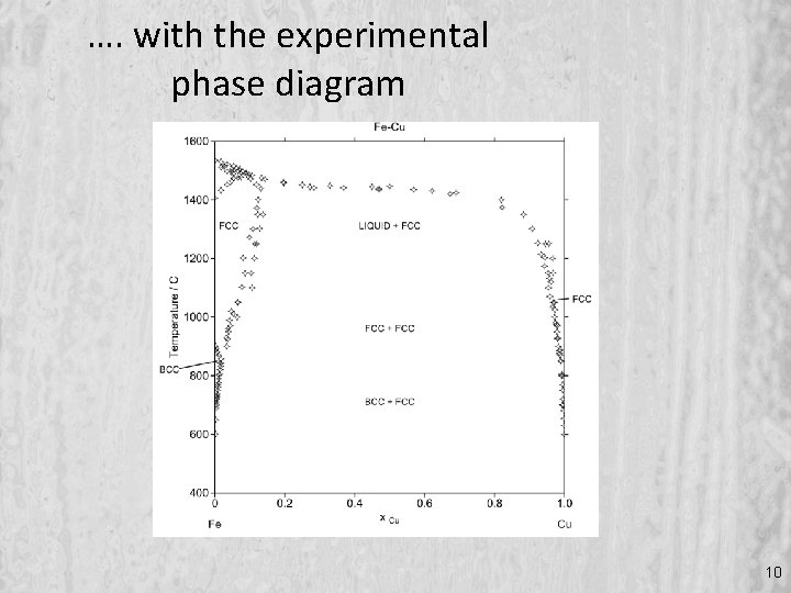 …. with the experimental phase diagram 10 