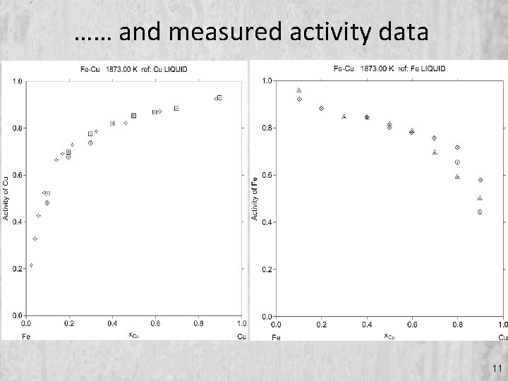 …… and measured activity data 11 