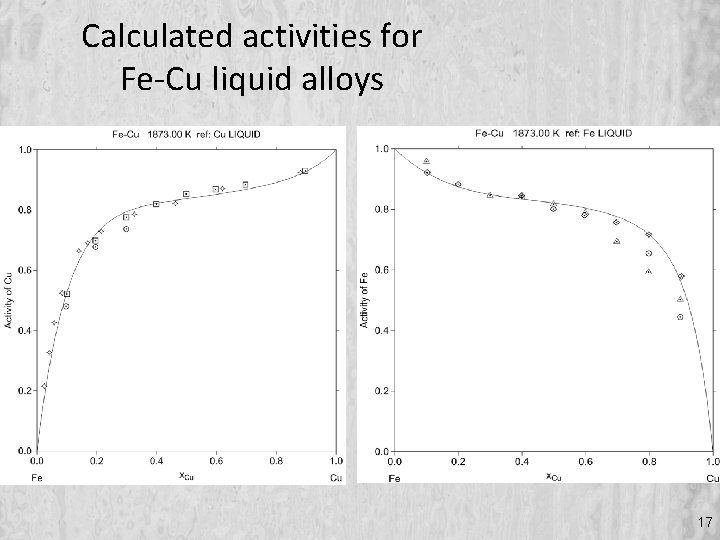 Calculated activities for Fe-Cu liquid alloys 17 
