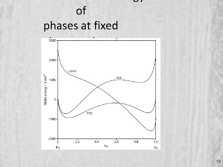of phases at fixed temperature 18 