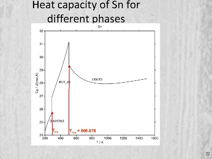 Heat capacity of Sn for different phases Ttrs Tfus = 505. 078 22 