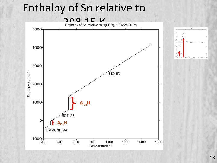 Enthalpy of Sn relative to 298. 15 K Δfus. H Δtrs. H 23 