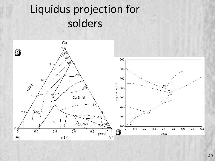 Liquidus projection for solders 45 
