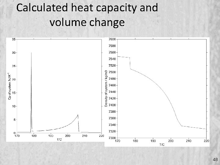 Calculated heat capacity and volume change 48 
