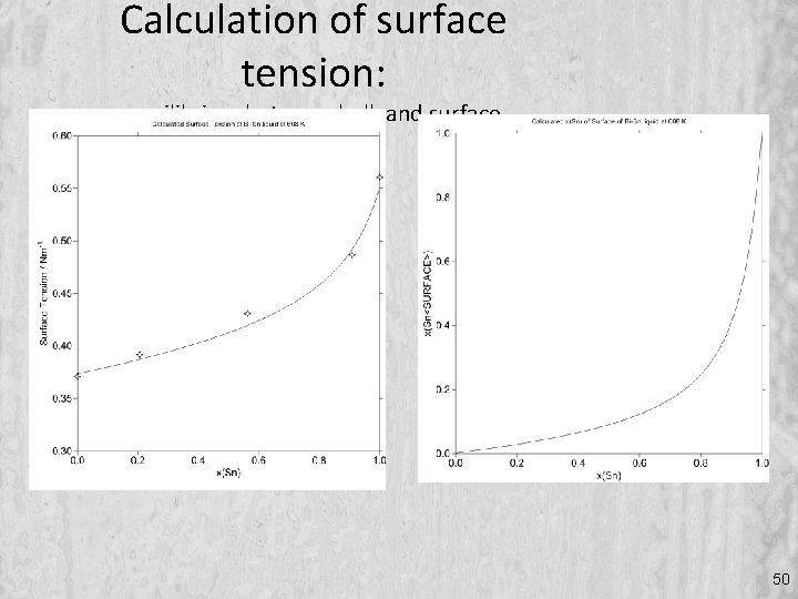 Calculation of surface tension: equilibrium between bulk and surface 50 